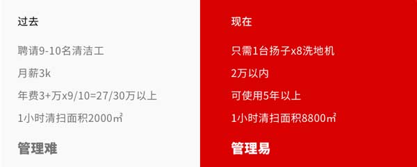 揚子洗地機幫助中信置業(yè)解決開荒保潔難題